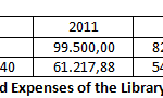 BUDGET-AND-EXPENSES-OF LIBRARY-2009-2014