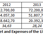 report-on-the-budget-and-expenses-of-the-library-2011-2014